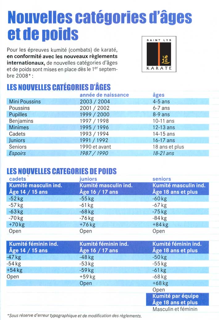 Cat&eacute;gories ages et poids FFK